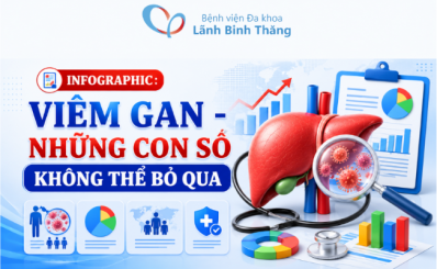 (HCDC) Infographich: Viêm gan – những con số không thể bỏ qua